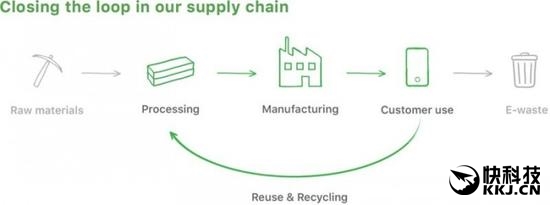 Ϊ�˻�����ƻ���ش��������iPhone�䡰���»���