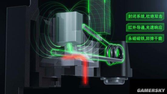 ����ܴ��������ã�����չʾ���΢���ڿƼ�