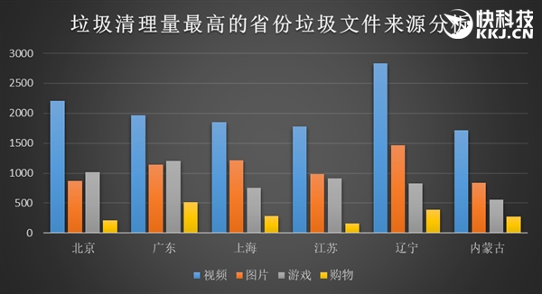 256GB�ֻ��Ͳ����������������ˣ�