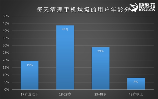 256GB�ֻ��Ͳ����������������ˣ�