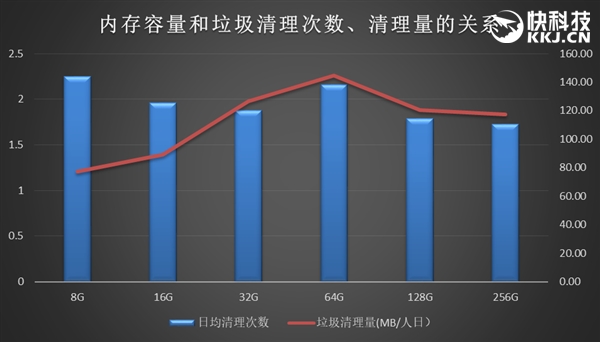 256GB�ֻ��Ͳ����������������ˣ�