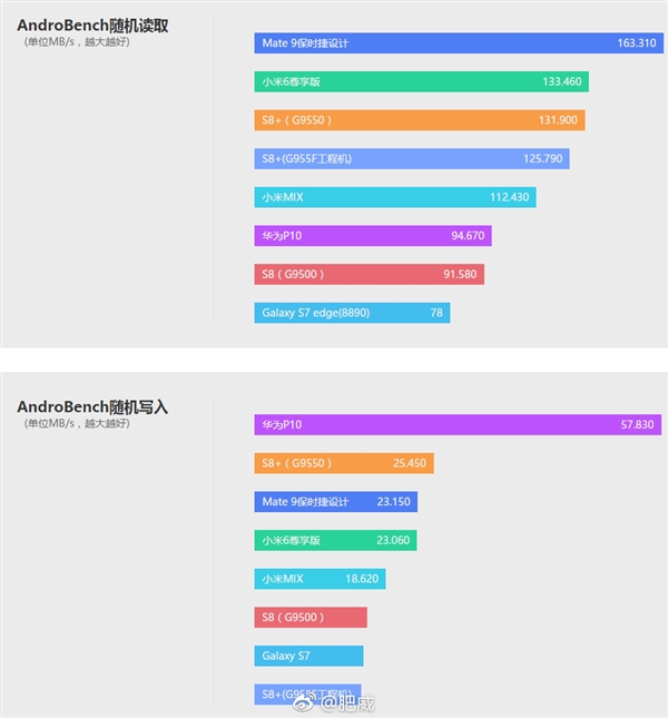 ��Ѫ����835�ж�ǿ��С��6����һ��������ȷ������