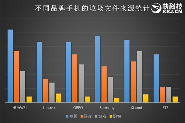 256GB�ֻ��Ͳ����������������ˣ�