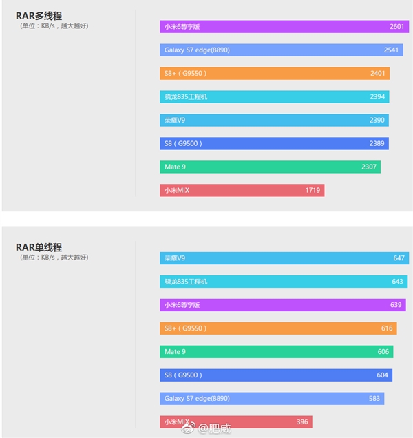 ��Ѫ����835�ж�ǿ��С��6����һ��������ȷ������