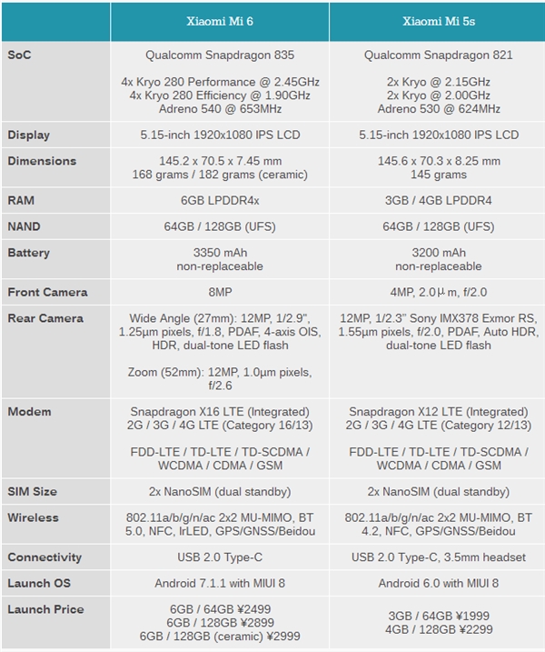 С��6��С��5sǿ�����һ��ͼ�Ա���������