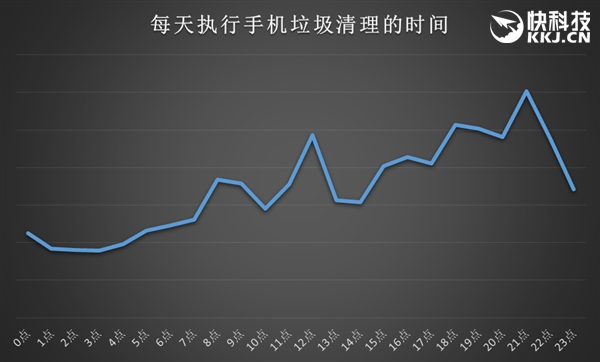 256GB�ֻ��Ͳ����������������ˣ�