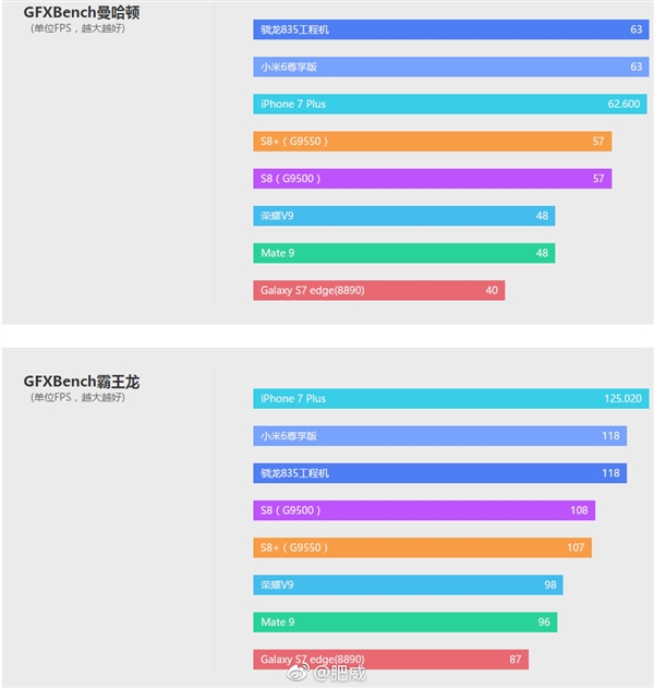 ��Ѫ����835�ж�ǿ��С��6����һ��������ȷ������