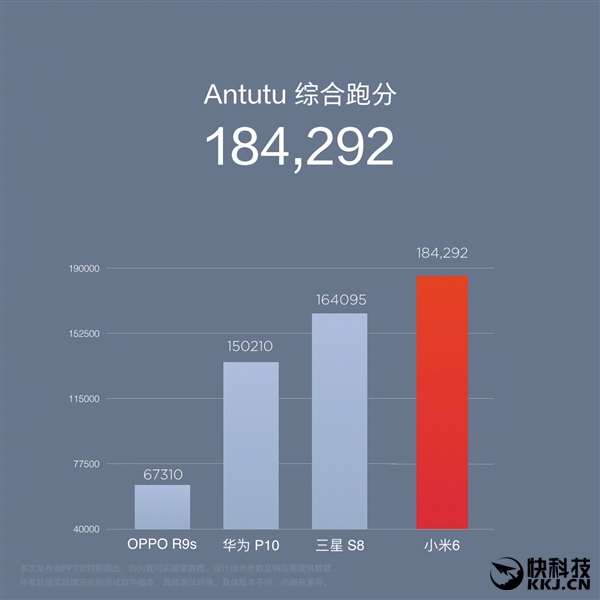 С��6Ц�ˣ�����835��Exynos 8895���ܴ�PK