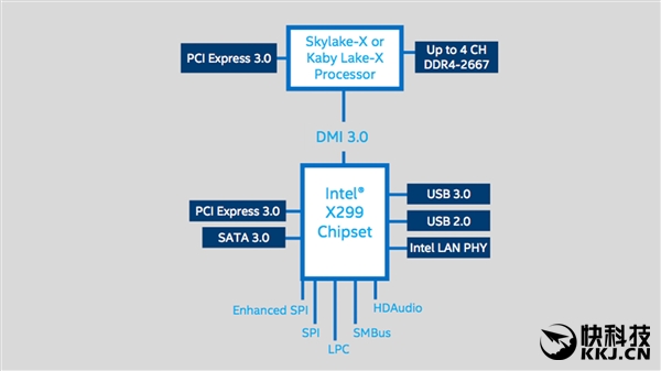 Intelȫ���׿�12������CPU������X299�½ӿ�����Ҳ����