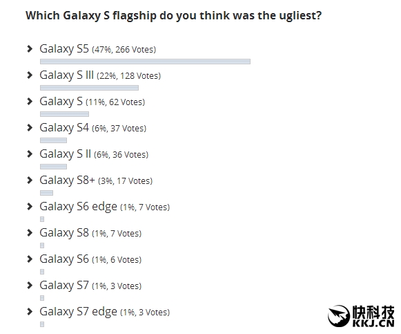 ����Ʊѡ��������콢����Galaxy S5ѹ���Զ��