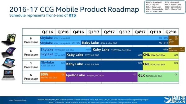 ƻ����лAMD��Intel�˴����Ҫ��ǰ������PC��ˬ��