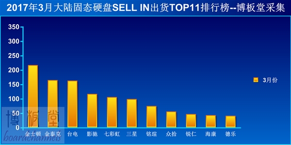 SSD�����������У���ʿ������ ���Ǳ���