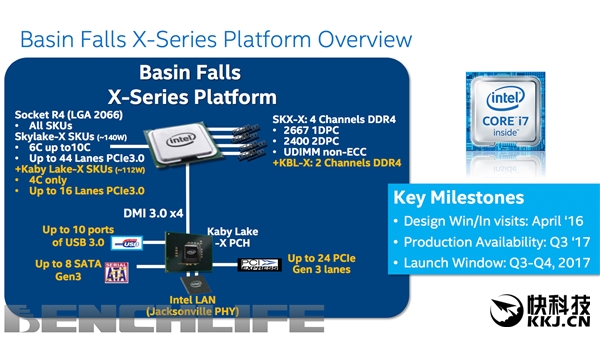 Intelȫ���׿�12������CPU������X299�½ӿ�����Ҳ����