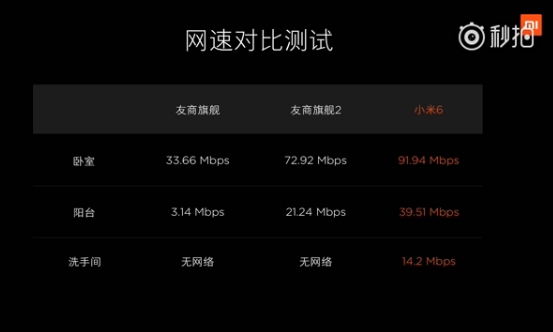 С6 Wi-Fi1١źɱiPhone 7