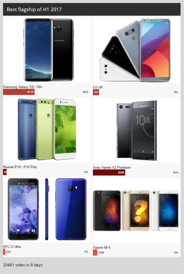 ��������ͶƱ2017����ֻ�����ΪP10/С��6���