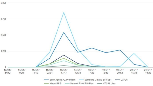��������ͶƱ2017����ֻ�����ΪP10/С��6���