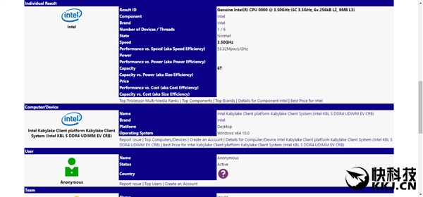 ��лAMD��Intel��һ������6�������أ�i5��