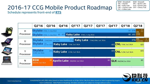 ��лAMD��Intel��һ������6�������أ�i5��