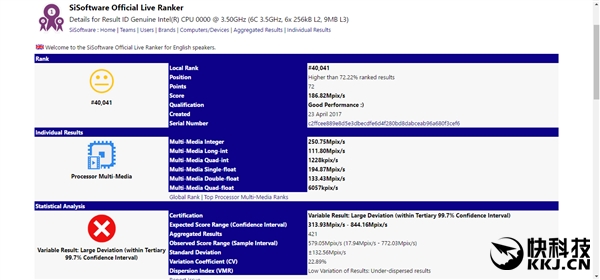 ��лAMD��Intel��һ������6�������أ�i5��