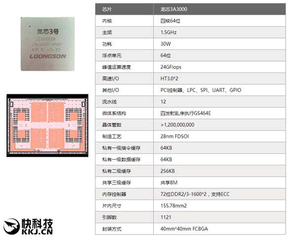 ĺо3A3000ܣԱAMD K10