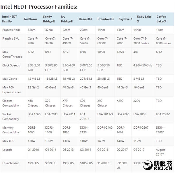 Intel׿ռi5-7640Kع⣺ ˼