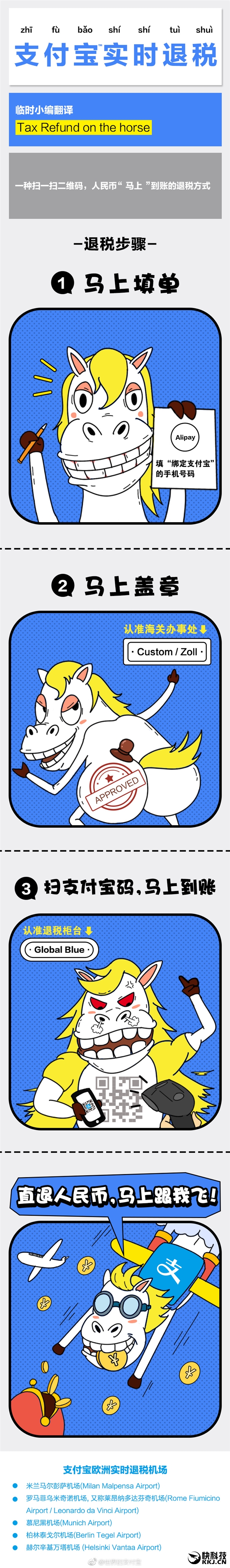 ֧�����������磺ŷ�����ֽ�ʵʱ��˰