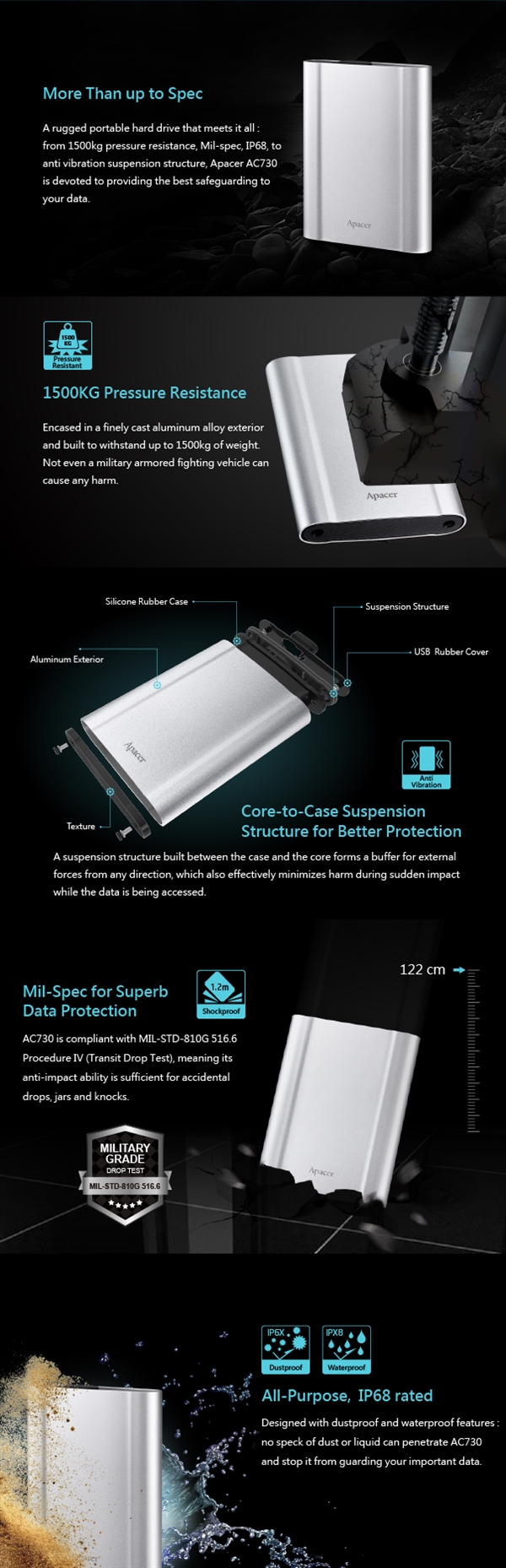 ��հ�������¼��ƶ�Ӳ��AC730����1.5����ѹ