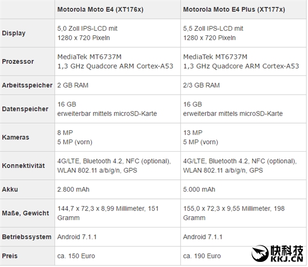 Moto E4áۼȫع⣺5000mAh׿7.1