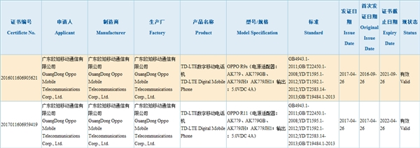 OPPO콢R11Ȼ20W