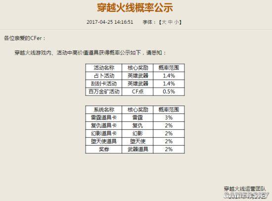 ��Ѷ���׹������κϳɸ��ʣ�Ǯ������ôû�ģ�