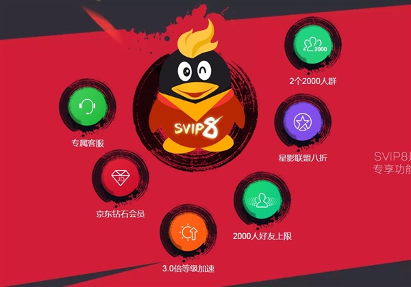 QQ������Ա6������Ȩ���ߣ�20Ԫ/�³��ֵ��