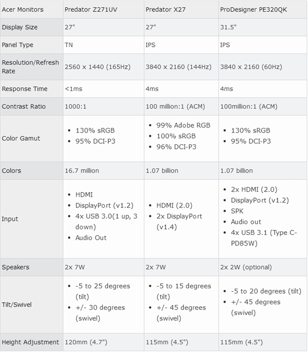 �곞�����Ӷ���X27�콢�羺��ʾ����4K 144Hz��G-Sync