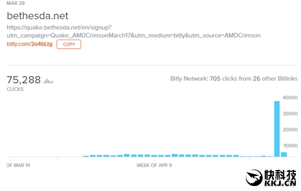 �Կ�����������ĳ��Ϸͼ�그��ŭ��AMD��Ǹ