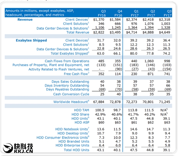 ������е�̳�������������SSDǿ����ѹ