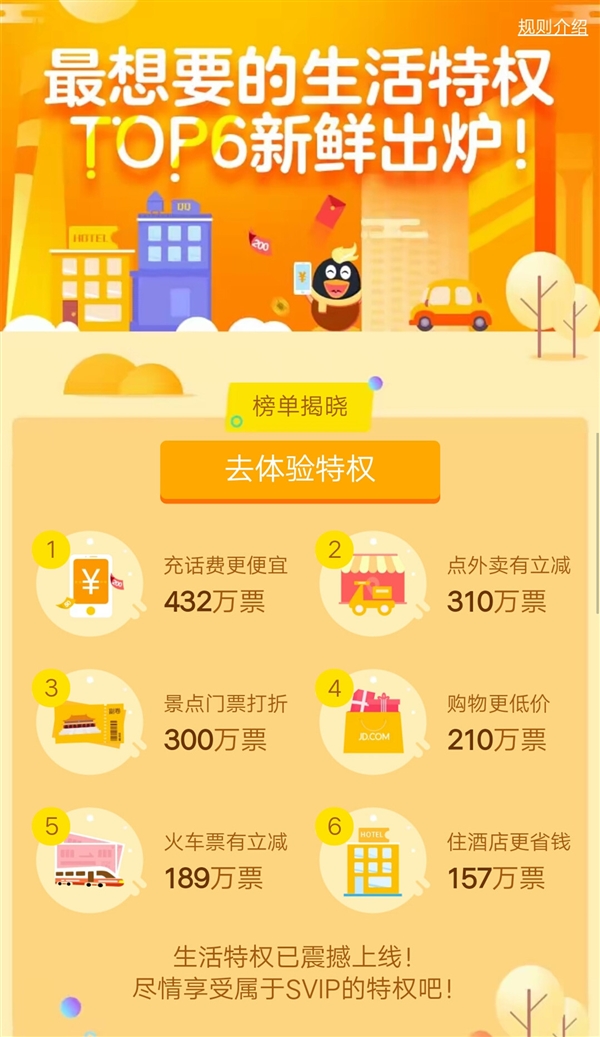QQ������Ա6������Ȩ���ߣ�20Ԫ/�³��ֵ��