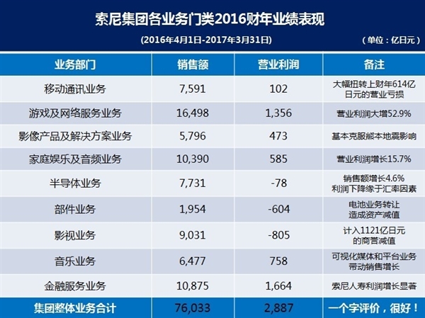 ����������֮��������PS4������6ǧ��