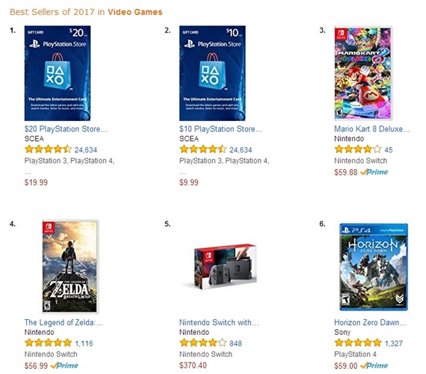 ���Ⱞ��ɶ������ѷĿǰ������õ���Ϸ����