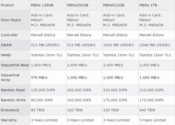 �ֿ��ط������콢SSD M8Se��TLC������ô�ͣ�