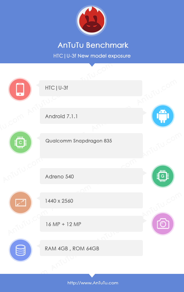 HTC�����콢�ع⣺����835+2K��