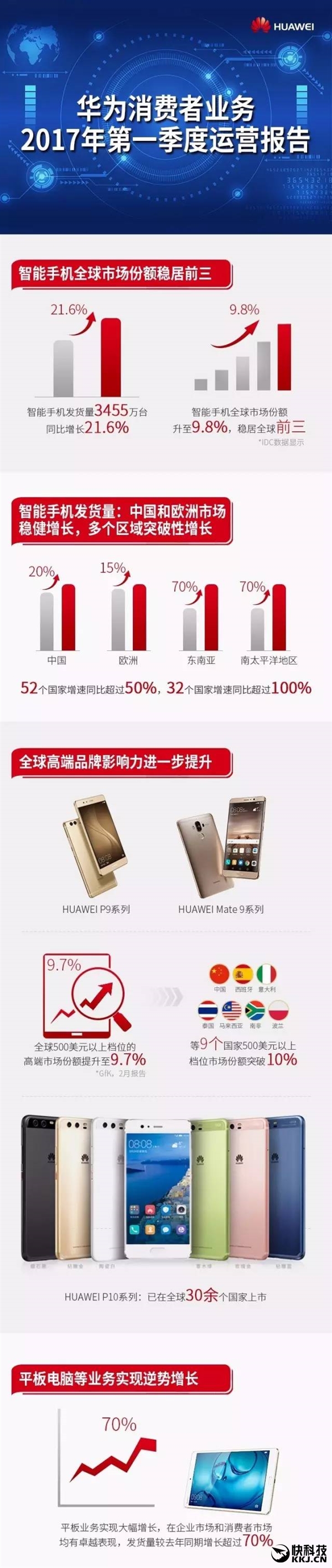 Mate 9/P9��������ΪQ1������3455�򲿣�ȫ�����