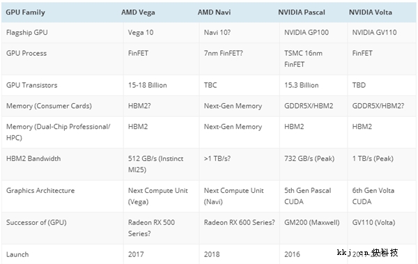 AMDҪ콢 NVIDIAѫӣв