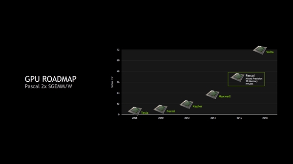 NVIDIA 12nmһԿVoltaˣ񱸻