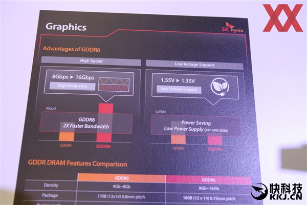 ׿8Gb GDDR6Դ࣡NVIDIA׷