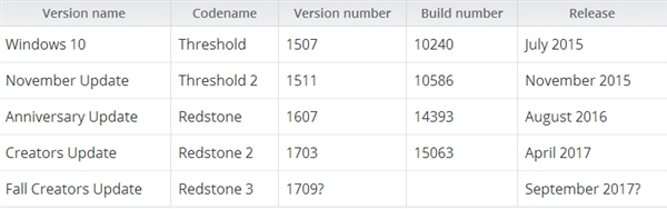 Windows 10＾߸16193 ISO