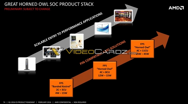 ذAMD 7nm Zen״ȷϣʷʫ48