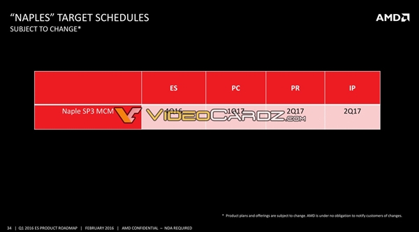 ذAMD 7nm Zen״ȷϣʷʫ48