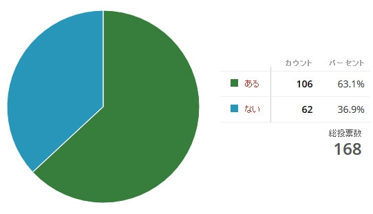 Ҳǹձ63%լլŮʾϷܹ