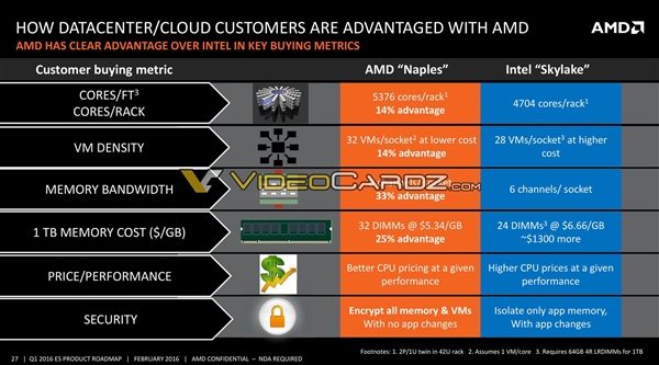 ذAMD 7nm Zen״ȷϣʷʫ48