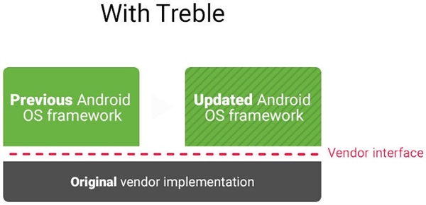 ȸ跢Android 8.0׿缲