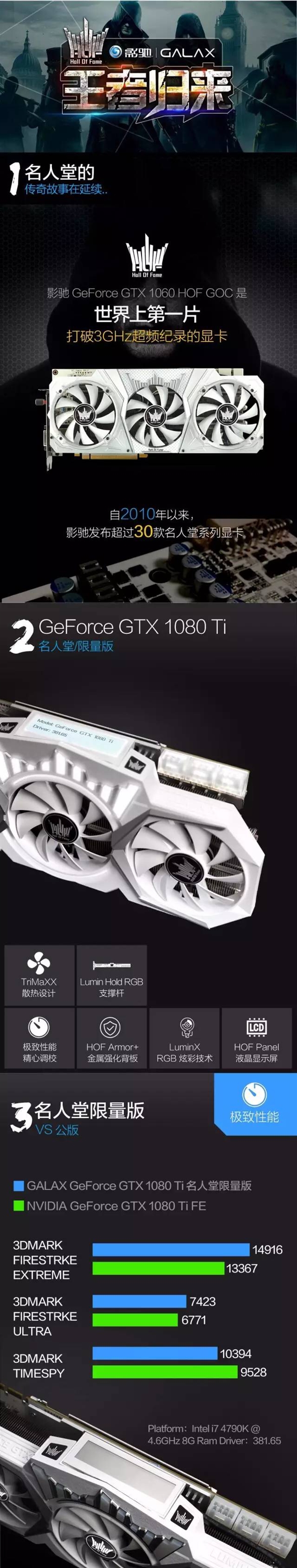 Ƶ޵Уһͼ붮ӰGTX 1080Ti